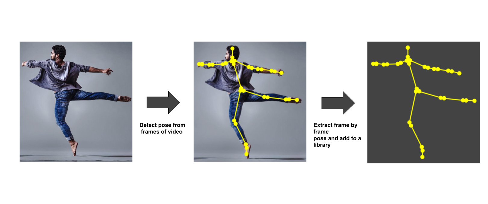 Human pose representation and training: (a) input image with marked... |  Download Scientific Diagram